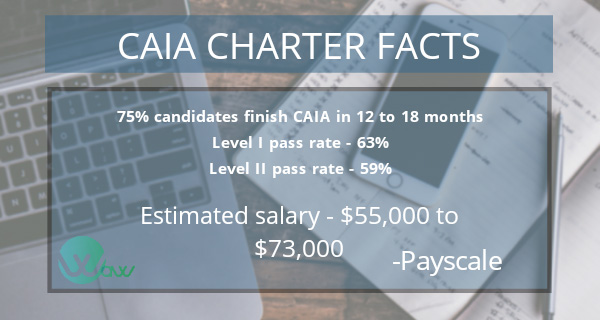 CAIA statistics by Payscale